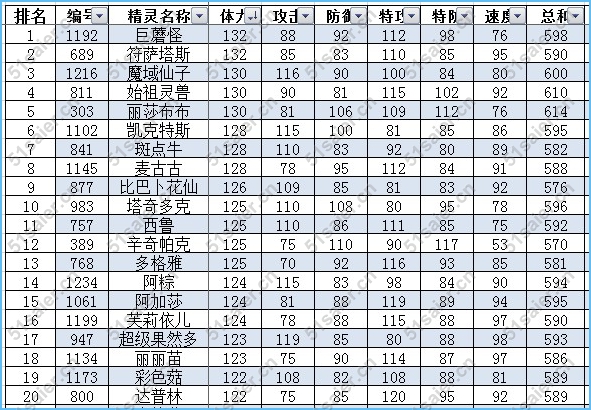 賽爾號(hào)草系精靈排行榜