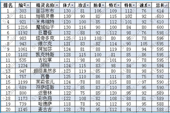 賽爾號(hào)草系精靈排行榜