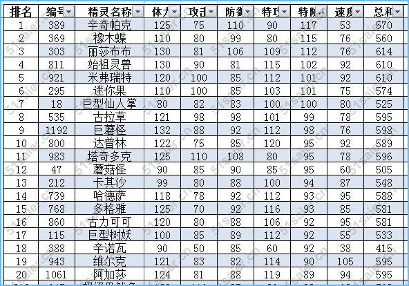 賽爾號(hào)草系精靈排行榜