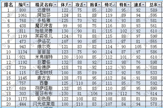 賽爾號(hào)草系精靈排行榜