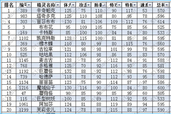 賽爾號(hào)草系精靈排行榜