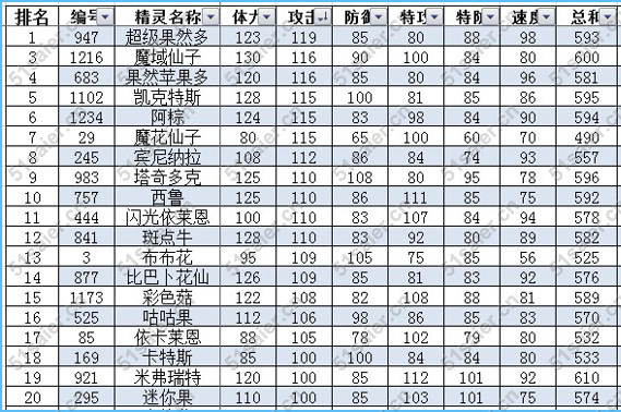 賽爾號(hào)草系精靈排行榜