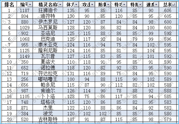 賽爾號(hào)普通系精靈排行榜