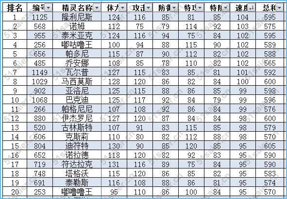 賽爾號(hào)普通系精靈排行榜