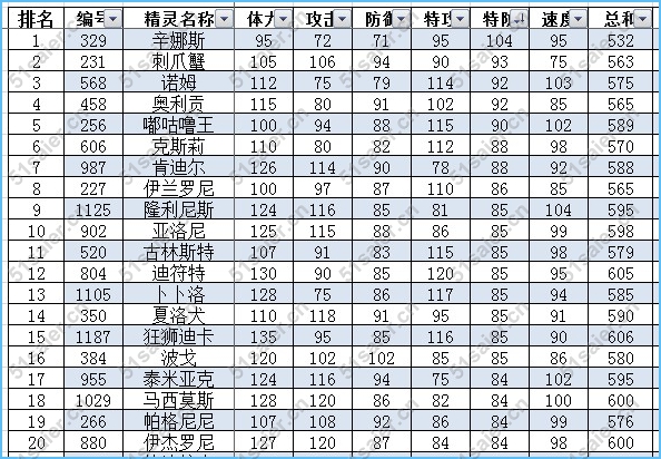 賽爾號(hào)普通系精靈排行榜