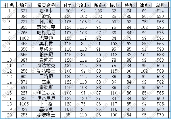 賽爾號(hào)普通系精靈排行榜