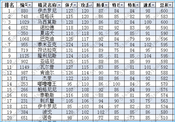 賽爾號(hào)普通系精靈排行榜