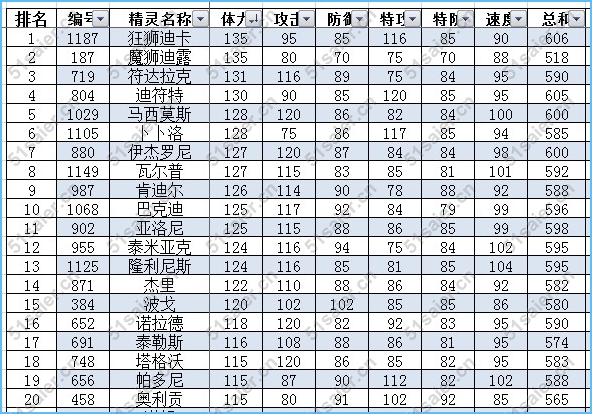 賽爾號(hào)普通系精靈排行榜