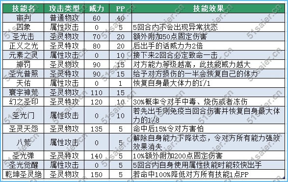 賽爾號蒙塔-邁爾斯技能表