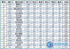 賽爾號水系精靈排行榜（06/23更新）