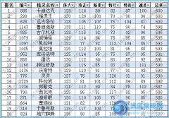 賽爾號地面系精靈排行榜 （06/23更新）