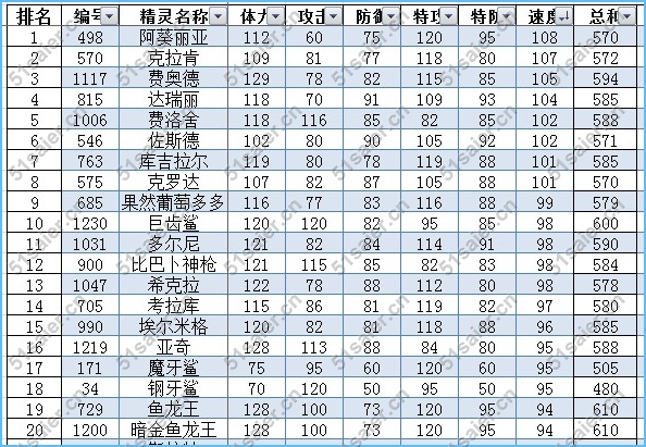 賽爾號水系精靈排行榜2