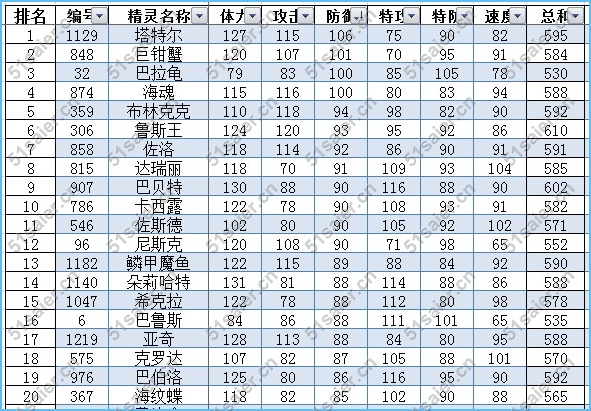 賽爾號水系精靈排行榜5