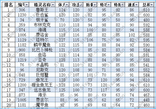 賽爾號水系精靈排行榜6