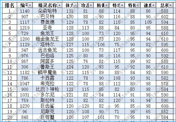 賽爾號水系精靈排行榜7