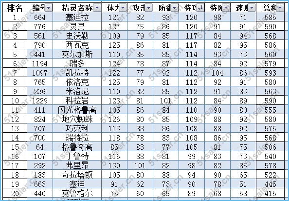 賽爾號地面系精靈排行榜