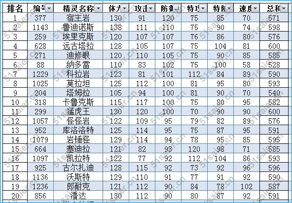 賽爾號地面系精靈排行榜