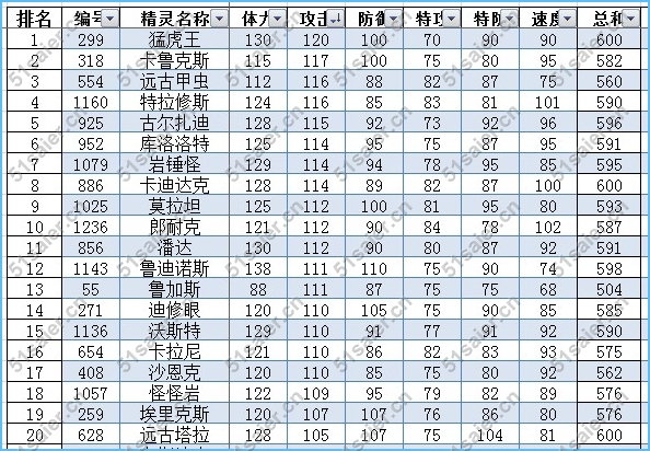 賽爾號地面系精靈排行榜