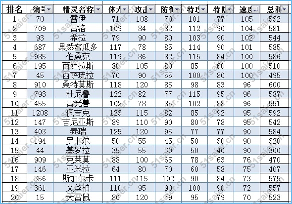 賽爾號電系精靈排行榜