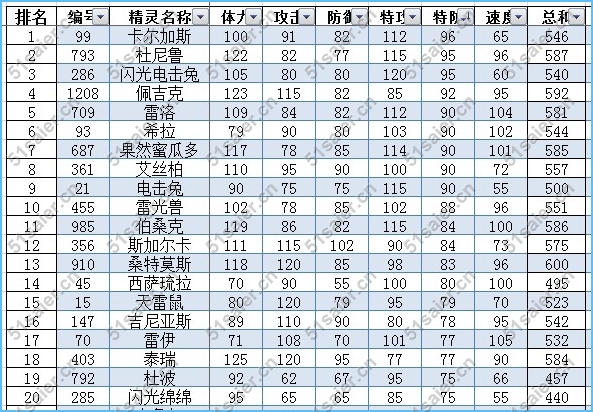 賽爾號電系精靈排行榜
