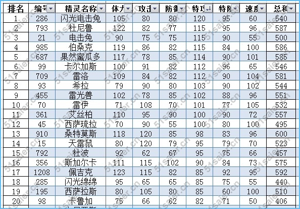 賽爾號電系精靈排行榜