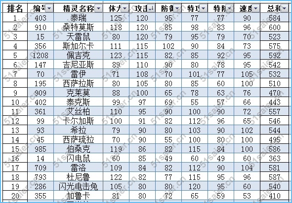 賽爾號電系精靈排行榜