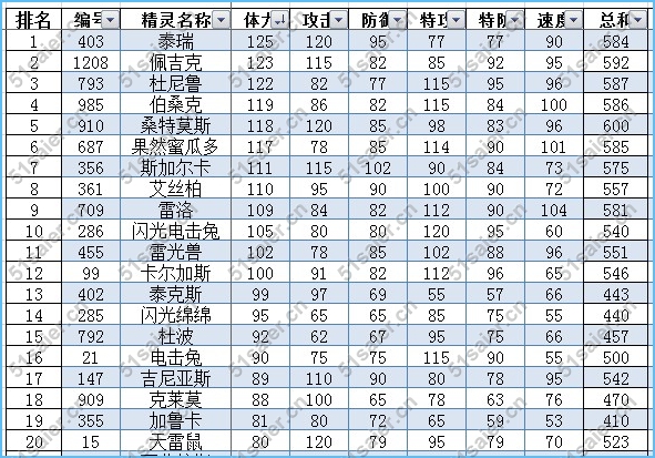 賽爾號電系精靈排行榜