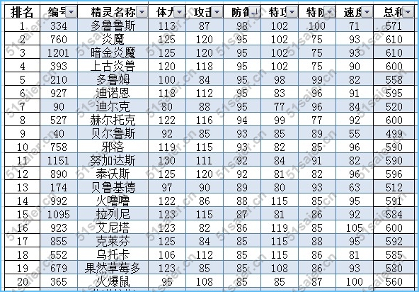 賽爾號火系精靈排行榜