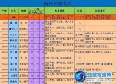 尋俠聲望家將屬性 Q
