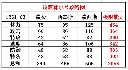 賽爾號飛龍種族值