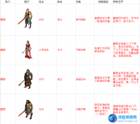 仙界修真勢力神將 仙界修真勢力神將大全