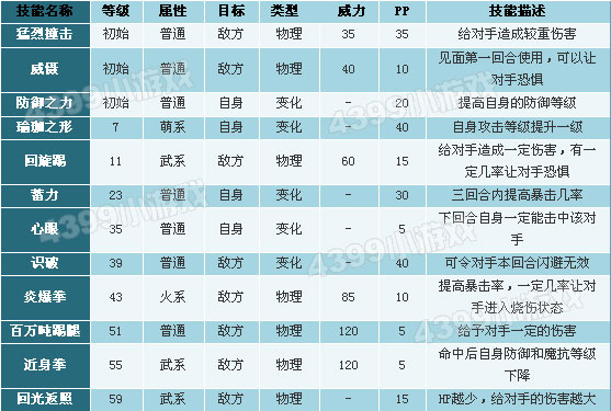 洛克王國小火猴技能表