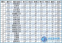賽爾號冰系精靈種族值排行榜（07/12更新）