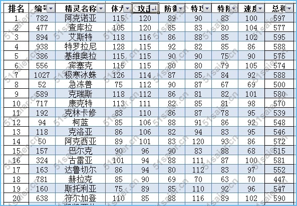 賽爾號冰系精靈種族值排行榜