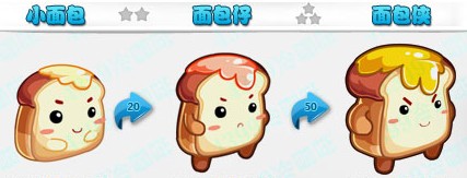 奧奇傳說小面包-面包仔-面包俠進化圖