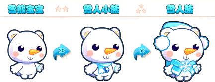 奧奇?zhèn)髡f雪熊寶寶-雪人小熊-雪人熊進(jìn)化圖