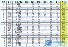 賽爾號光系精靈種族值排行榜（07/23更新）