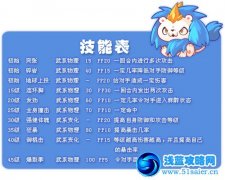 洛克王國獅子寶寶技能表 森巴技能表