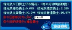 今天的一個BUG