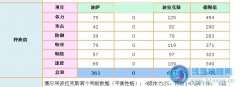 天使惡魔值不值得買？~潛龍