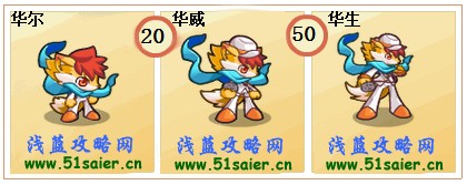 奧奇?zhèn)髡f華爾-華威-華生進(jìn)化圖