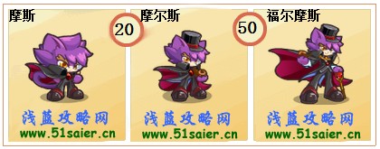 奧奇?zhèn)髡f摩斯-摩爾斯-福爾摩斯進化圖