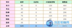 賽爾號普通系之王：山神迪符特解析
