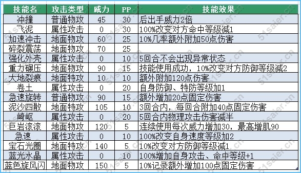 賽爾號格雷迪技能表