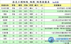 洛克王國帕恩配招