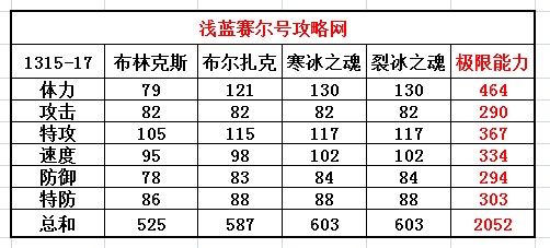 賽爾號布爾扎克-寒冰之魂-裂冰之魂種族值