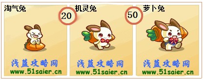 奧奇傳說泰吉-泰虎-泰格進化圖