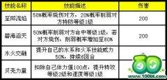 奧拉星征服王怎么打 奧拉星BOSS征服王打法攻略