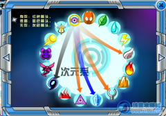 賽爾號次元系屬性相克表