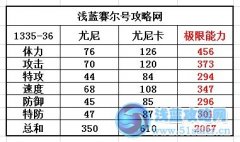 賽爾號尤尼卡極品性格是什么